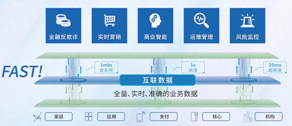 市场监管总局印发网络交易合规数据报送管理暂行办法(图1)