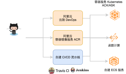2025双11云服务器活动(图1)