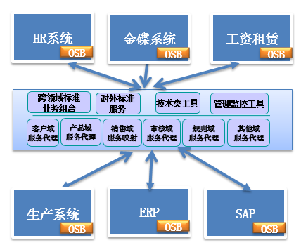 虚拟电厂技术介绍以及应用(图1)