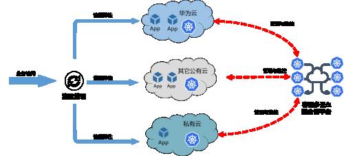 常山北明搭上了华为CloudMatrix 384超节点的大发展(图1)
