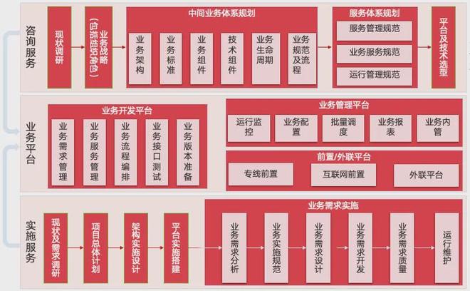 领雁科技中间业务平台高效安全智能化方案获行业认可(图2)