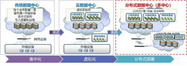 厦门雅迅智联申请车联网平台终端可接入量测试方法专利能确定车联网平台的终端可接入量(图1)