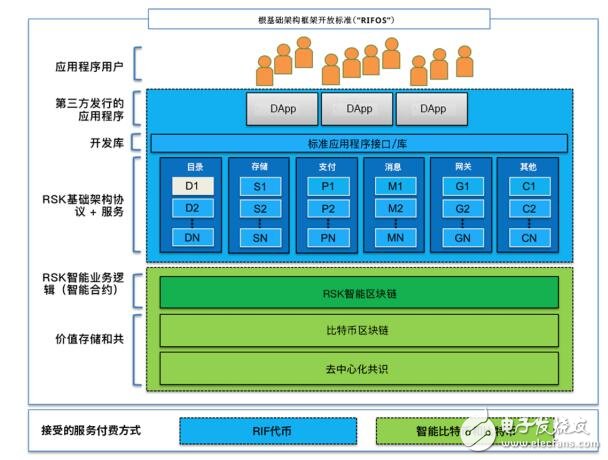 可能是全网最完整的分布式架构设计图谱(含22个知识点)pdf(图1)