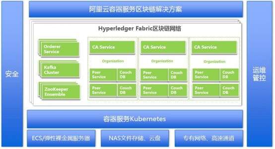 Serverless 应用引擎(图1)