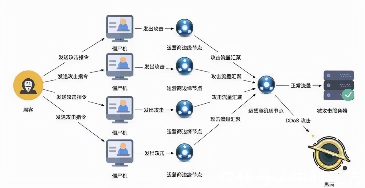 佛山市高明区荷城街道西富路89号69564kWp分布式光伏项目采购公告(图1)
