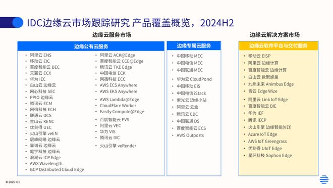 IDC：2024下半年中国边缘云市场规模总计739亿元 同比增速达186%(图1)