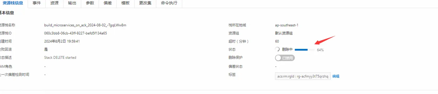 阿里云容器化管理云上应用一键部署评测报告(图2)