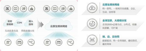 私有云产品大比拼优刻得私有云UCloudStack值得推荐（2025年4月30日）(图1)