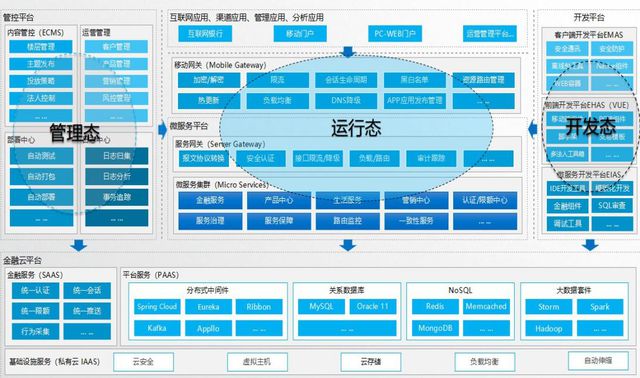 威海市商业银行：数智驱动——创新手机银行智慧营销新生态(图1)