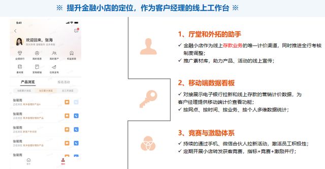 威海市商业银行：数智驱动——创新手机银行智慧营销新生态(图13)