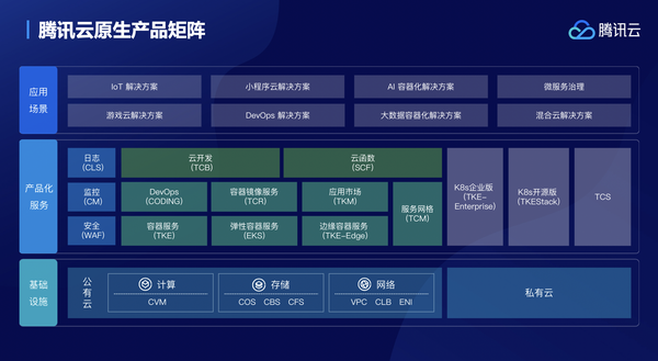 腾讯云国际站：腾讯云TDSQL如何实现两地三中心？(图1)