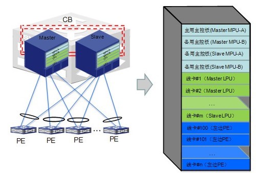 时代聚能申请一种基于分布式直流耦合架构的移动式光伏储能充电系统专利实现光伏给储能电池充电和移动小车给新能源车(图1)