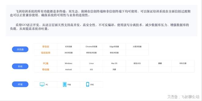破解企业线上培训私有化部署困局：7天快速部署、低成本、高安全(图3)