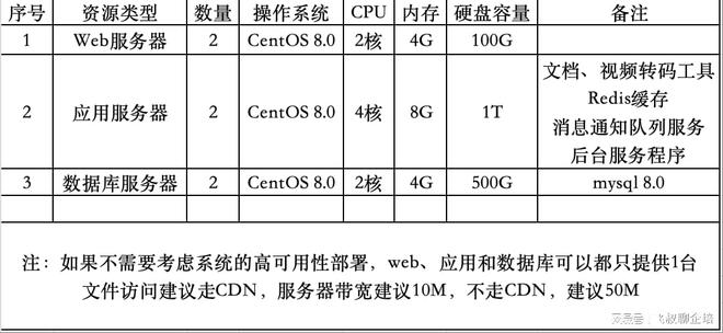 破解企业线上培训私有化部署困局：7天快速部署、低成本、高安全(图2)