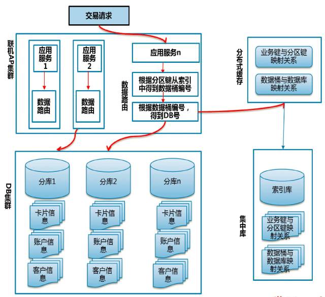 同余信息申请分布式架构的实时监管数据报送系统专利通过种类划分模块有助于深入了解监管的数据的构成和特点(图1)