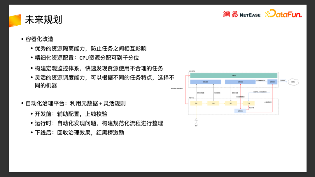 容器化大数据平台优化(图1)