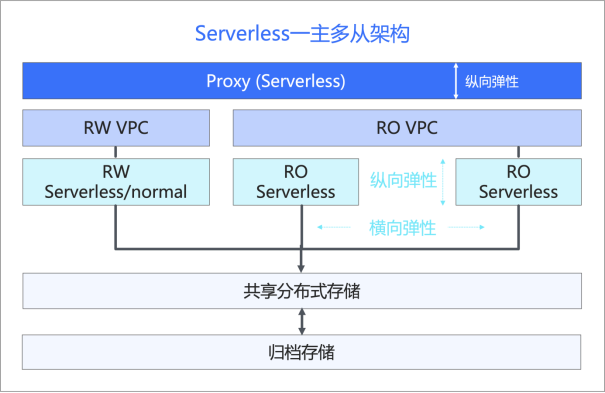 壁仞科技联合三方发布光跃LightSphere X(图1)