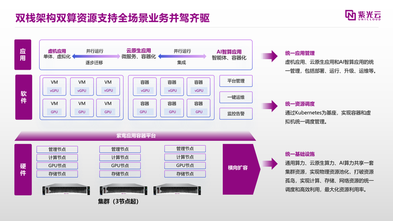 紫光云全栈超融合产品引领市场升级新动能(图2)