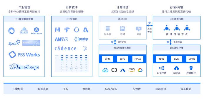 2025年云服务行业深度调研与投资潜力预测(图1)