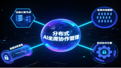 什么是分布式坐席系统？一文细数分布式坐席系统的来时路！(图1)