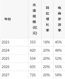 宠物食品电商平台搭建指南：数商云赋能企业数字化转型与市场扩张(图1)