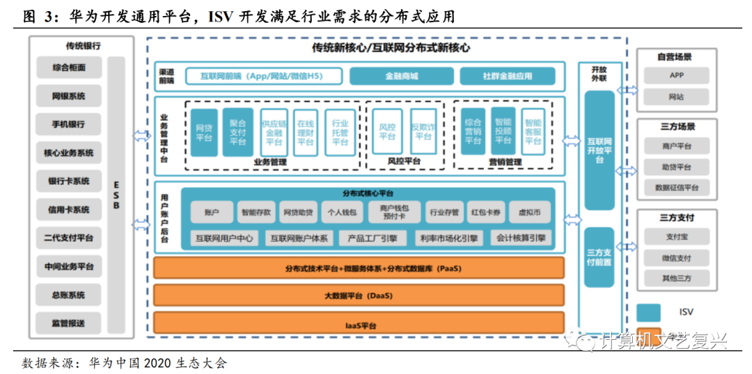 中国大数据产业发展前景与投资战略规划分析报告(图1)