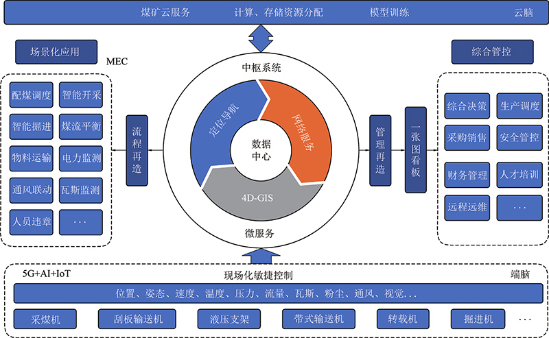 广西电网申请基于区块链技术和目标级联分析的分布式交易方法专利提高产消者的收益和市场参与交易的积极性(图1)
