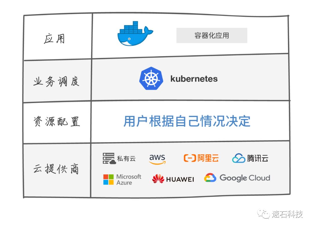 案例｜数商云赋能日化产业：某领军企业B2B平台重构供应链生态的深度实践(图1)