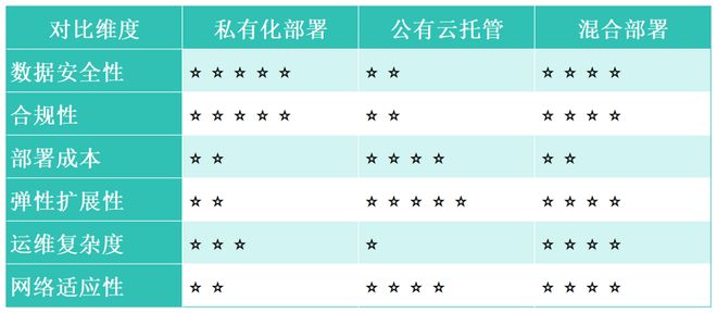 AI Agent原生企业落地的技术路径之二(图3)