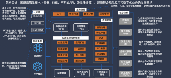 腾讯云立下总办“军令状”(图1)