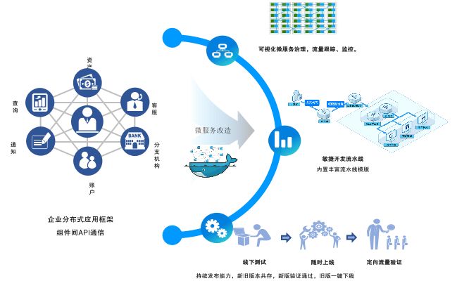 浪潮通用软件申请容器化应用故障检测方法相关专利实现对应用异常数据的自动化采集和异常原因检查(图1)