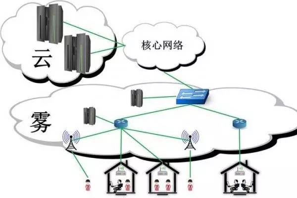 微创申请基于云计算的数据处理方法与系统专利实现分布式计算环境下梯度数据的高效同步(图1)