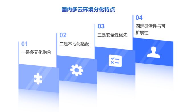 多云和多云安全指的是什么(图1)