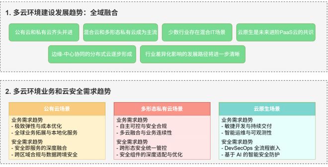 多云和多云安全指的是什么(图6)