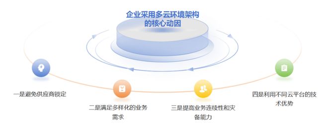 多云和多云安全指的是什么(图2)